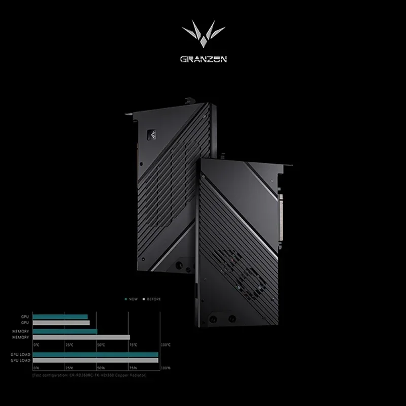 Granzon Water Block for Gigaby - đánh giá và giá Rtx 4090 Water Block